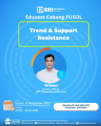 Trend & Support Resistance 