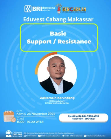 Basic Support & Resistance