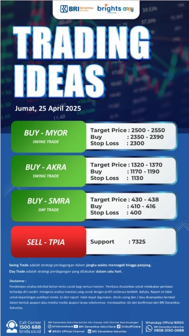 TRADING IDEAS 25 APRIL 2025