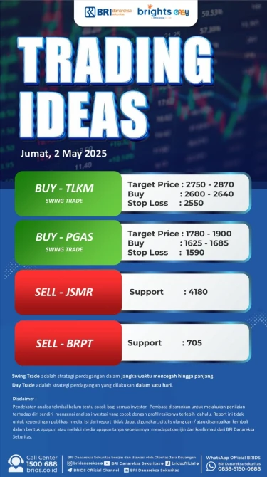 TRADING IDEAS 2 MEI 2025