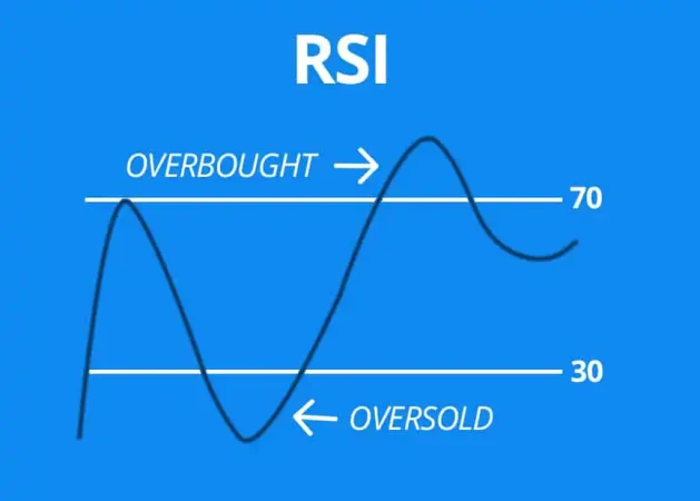 Apa Itu Relative Strength Index (RSI) dan Cara Menggunakannya dalam Trading