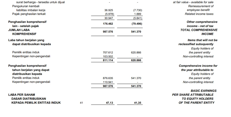 BJTM - Analisis Fundamental