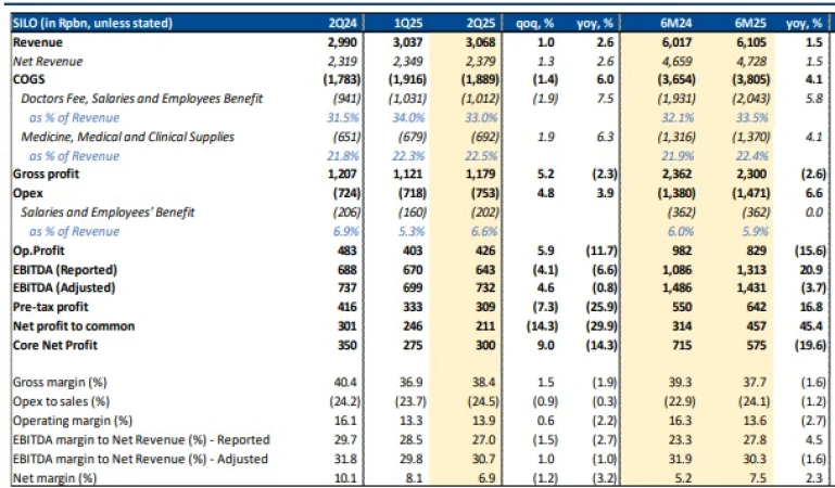 SILO - Analisis Fundamental