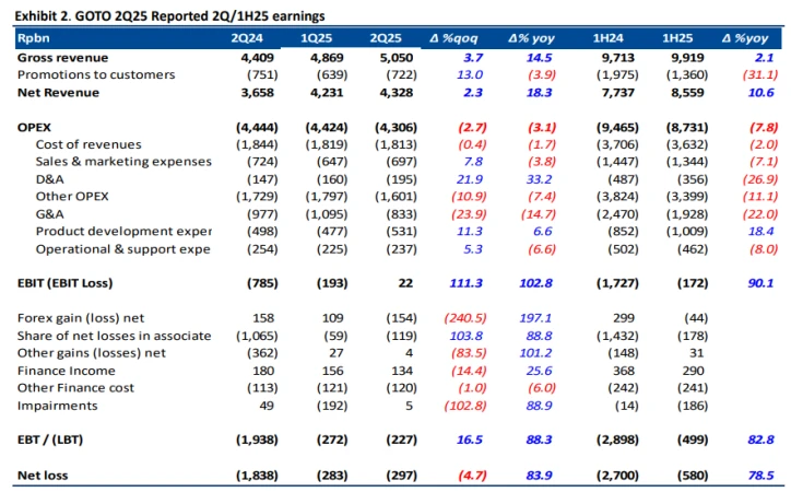 GOTO - Analisis Fundamental