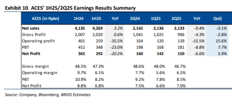 ACES - Analisis Fundamental