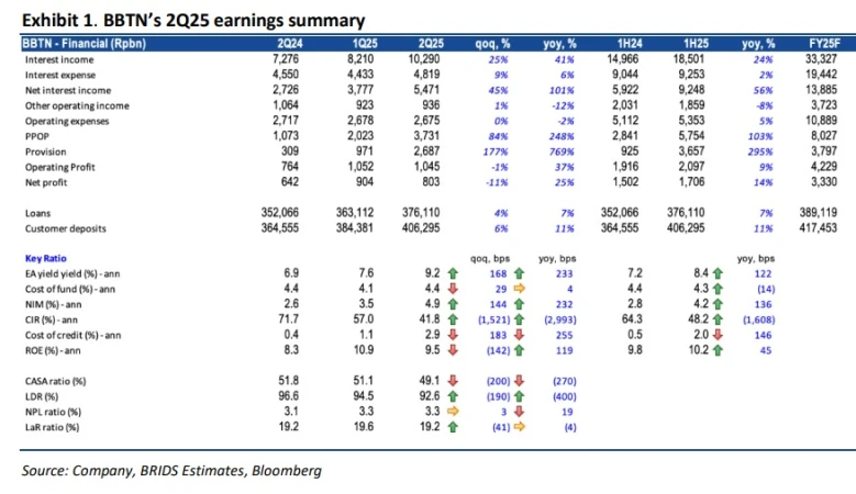BBTN - Analisis Fundamental