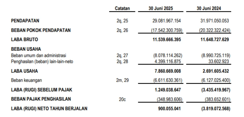 CBRE - Analisis Fundamental