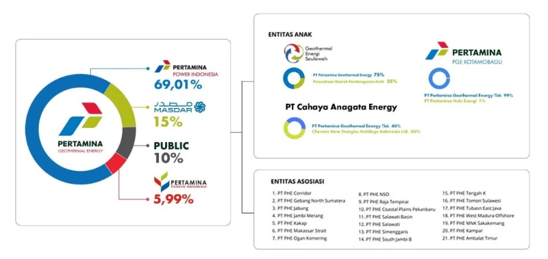 Saham PGEO: Prospek Bisnis Panas Bumi dan Potensi Keuntungannya