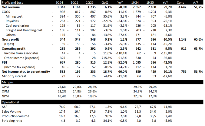 AADI - Analisis Fundamental