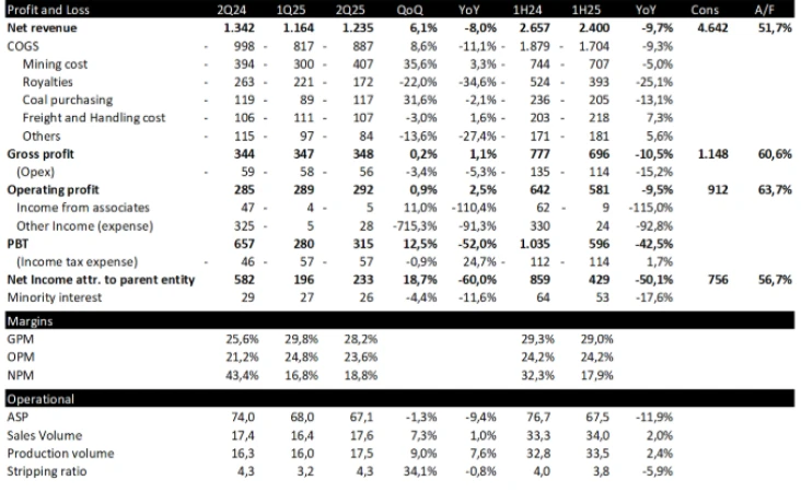 AADI - Analisis Fundamental