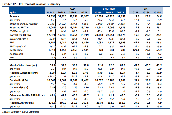 EXCL - Analisis Fundamental