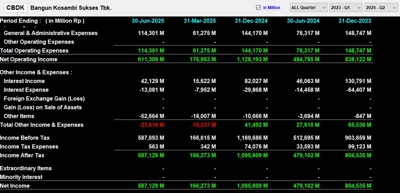 CBDK - Analisis Fundamental