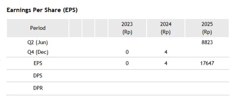 CDIA - Analisis Fundamental