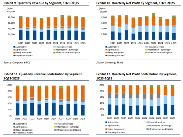 ASII - Analisis Fundamental