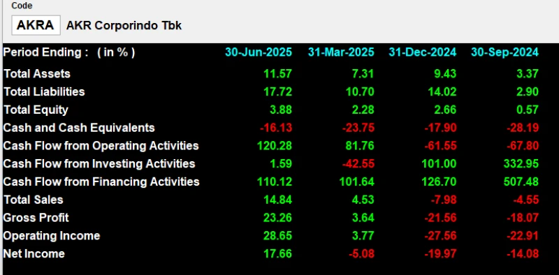 AKRA - Analisis Fundamental