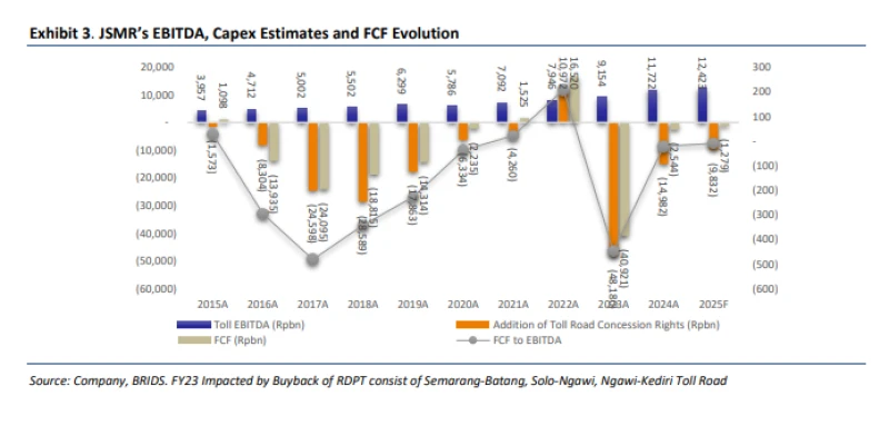 JSMR - Analisis Fundamental