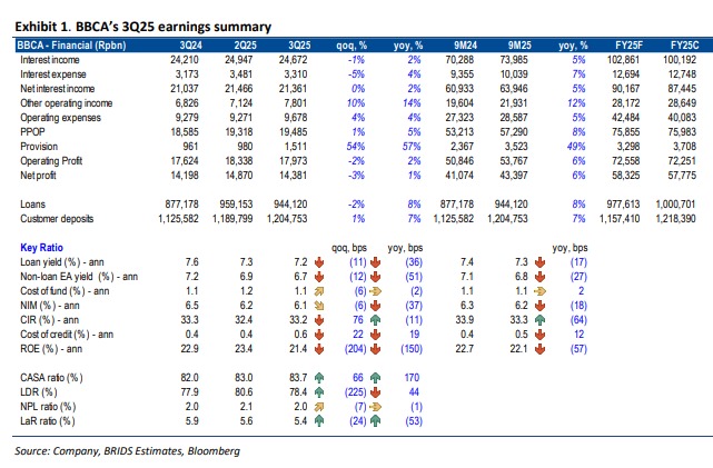 BBCA - Analisis Fundamental