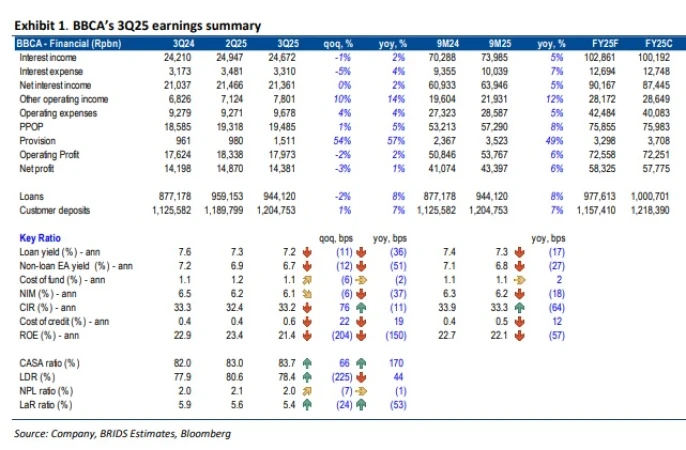 BBCA - Analisis Fundamental