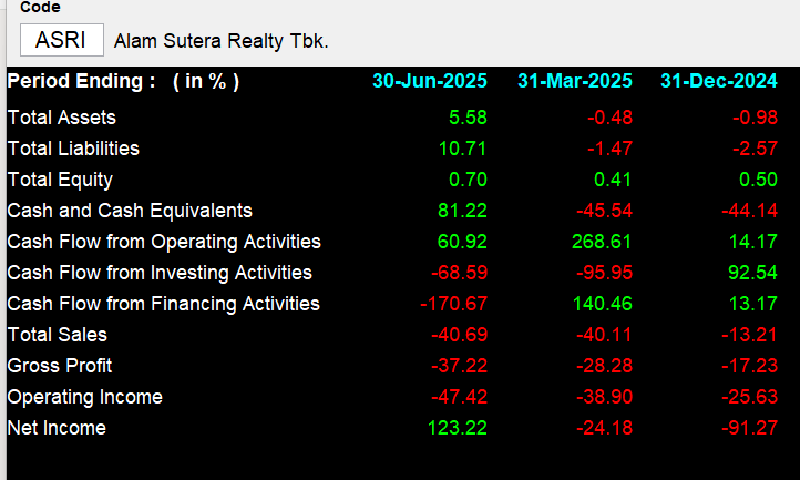 ASRI - Analisis Fundamental