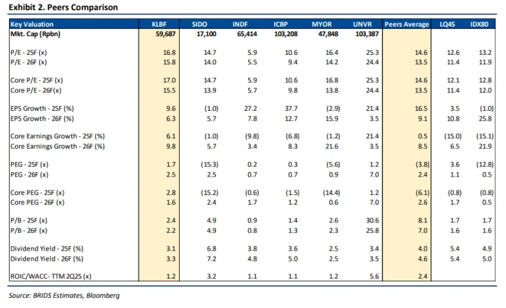 KLBF - Analisis Fundamental