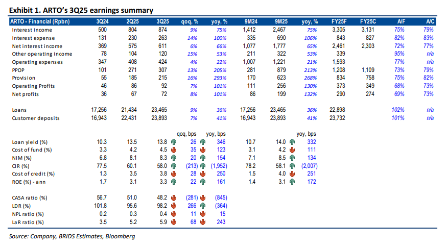 ARTO - Analisis Fundamental