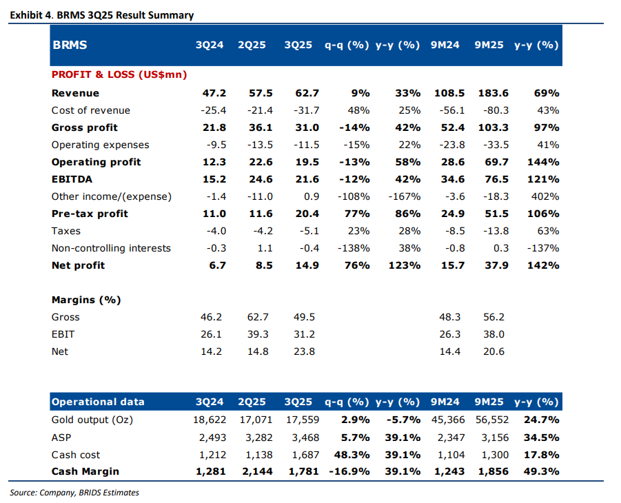 BRMS - Analisis Fundamental
