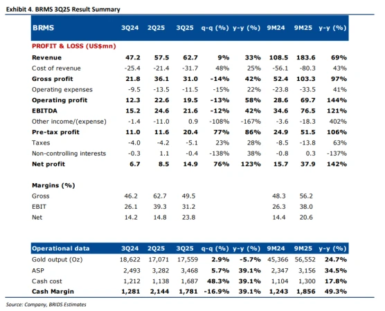 BRMS - Analisis Fundamental