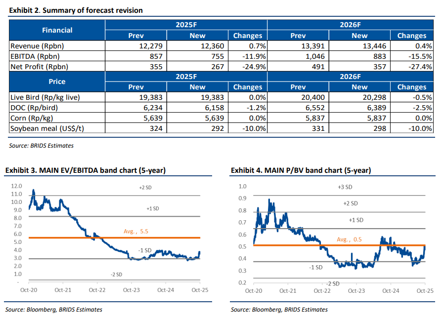MAIN - Analisis Fundamental