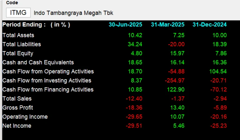 ITMG - Analisis Fundamental