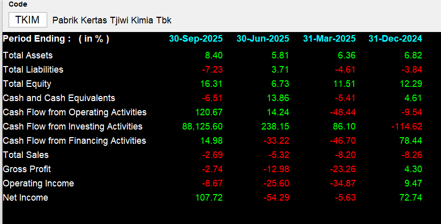 TKIM - Analisis Fundamental