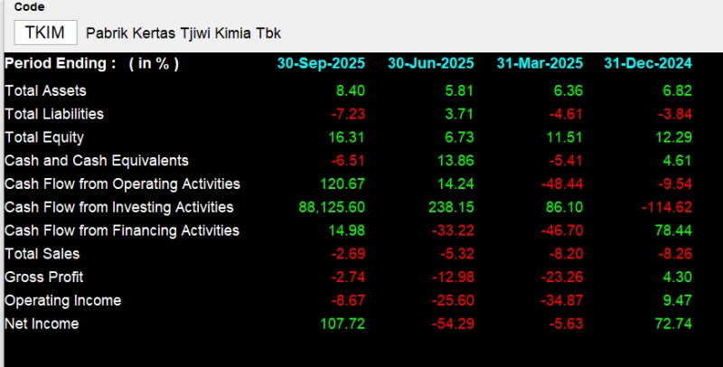 TKIM - Analisis Fundamental