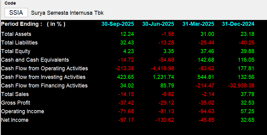 SSIA - Analisis Fundamental