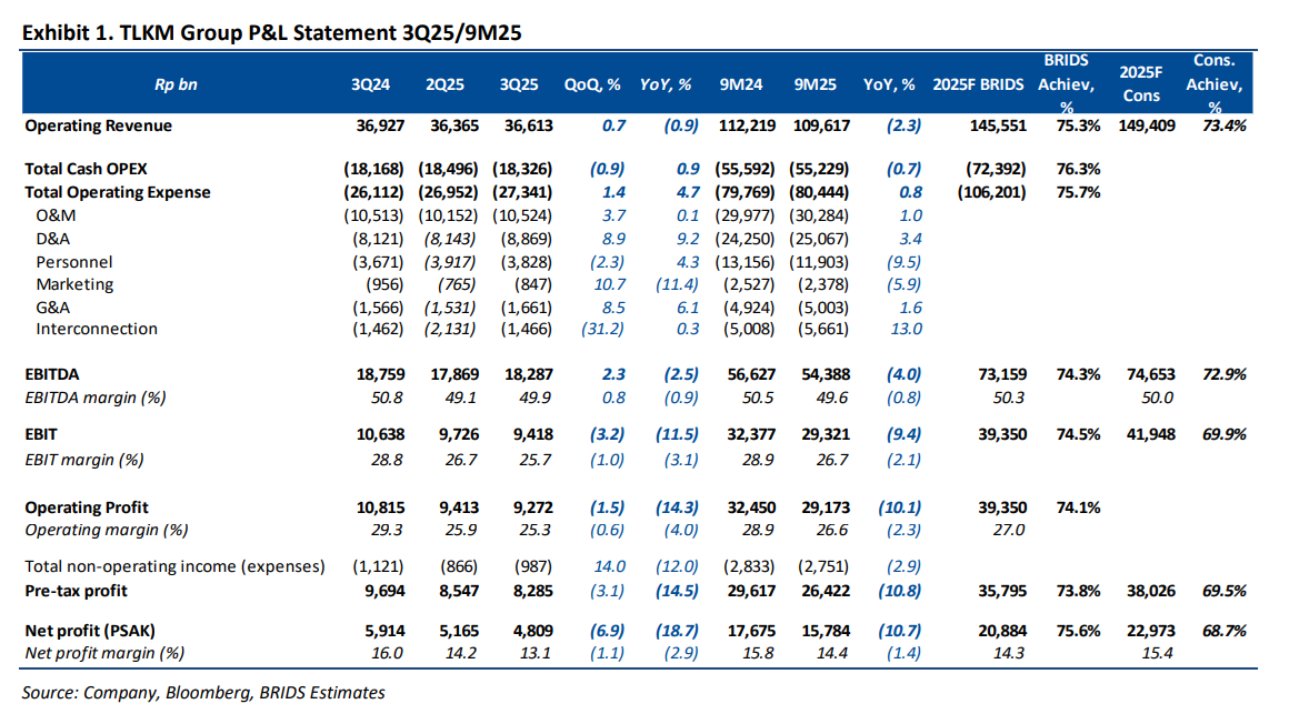 TLKM - Analisis Fundamental