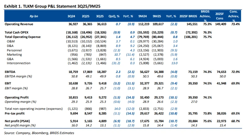 TLKM - Analisis Fundamental