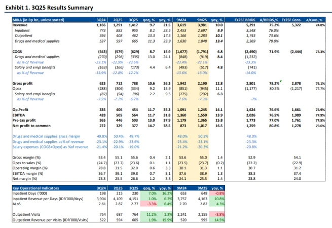 MIKA - Analisis Fundamental
