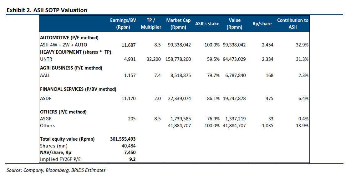 ASII - Analisis Fundamental