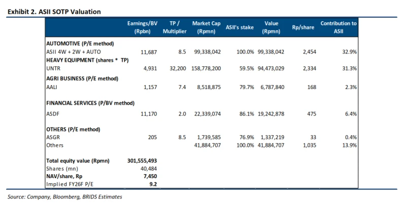 ASII - Analisis Fundamental