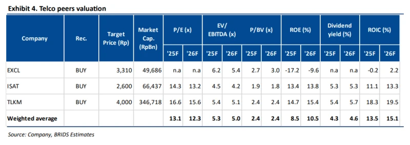 EXCL - Analisis Fundamental