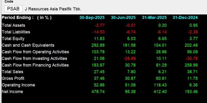PSAB - Analisis Fundamental