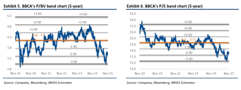 BBCA - Analisis Fundamental