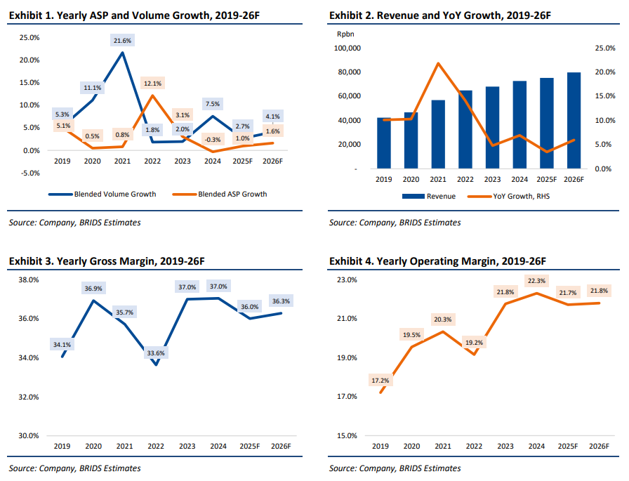ICBP - Analisis Fundamental