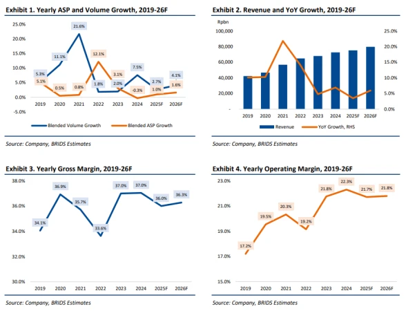 ICBP - Analisis Fundamental
