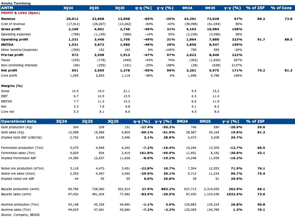28 Oktober 2025 (1).png