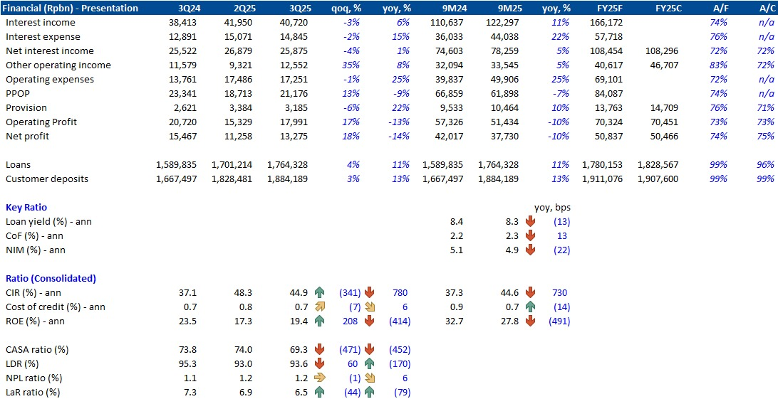 28 Oktober 2025 (2).png