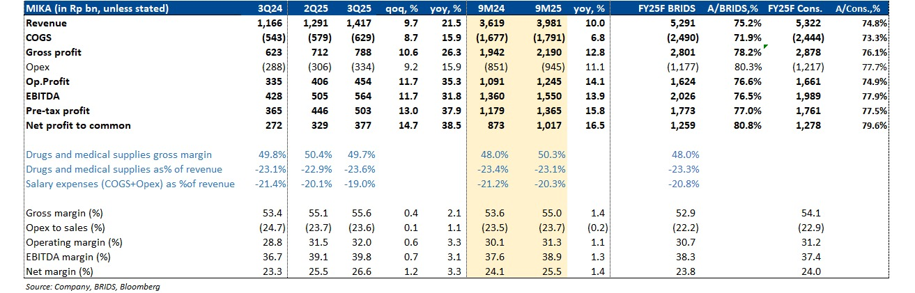 28 Oktober 2025 (3).png
