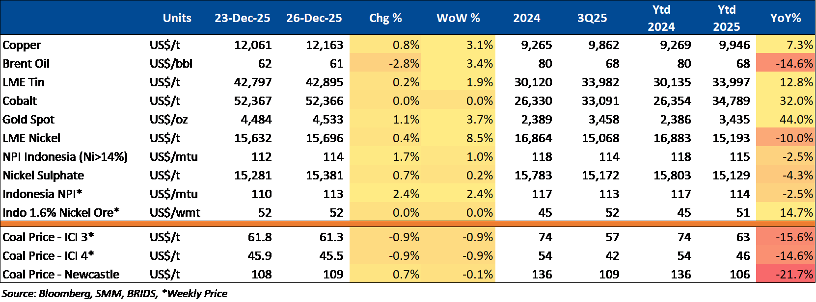 29 Des 2025 (2).png