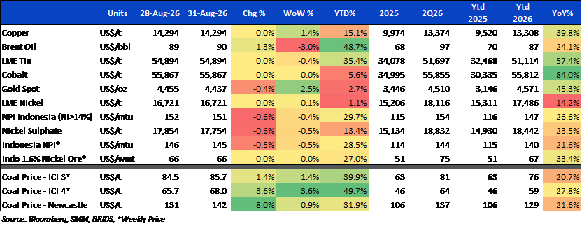 BRI Danareksa Sekuritas Equity Snapshot 01 september 2026.png