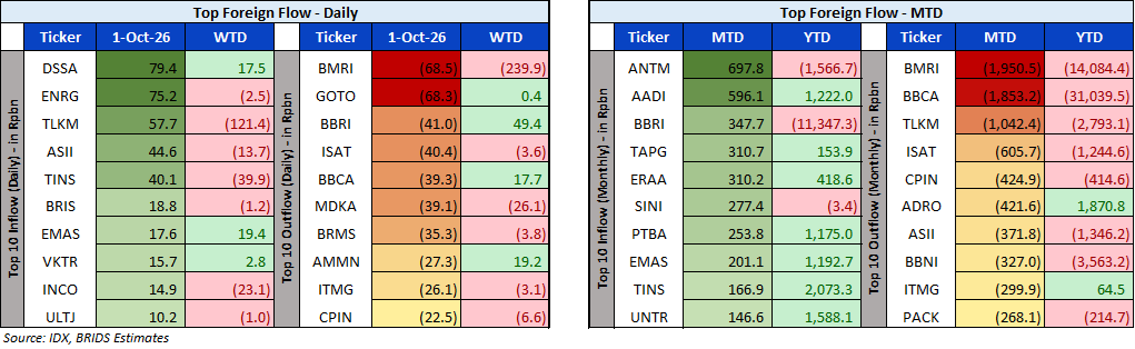 BRI Danareksa Sekuritas Equity Snapshot 02 Oktober 2026 1.png
