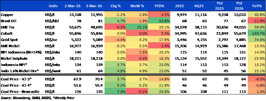 BRI Danareksa Sekuritas Equity Snapshot 04 Maret 2026.png