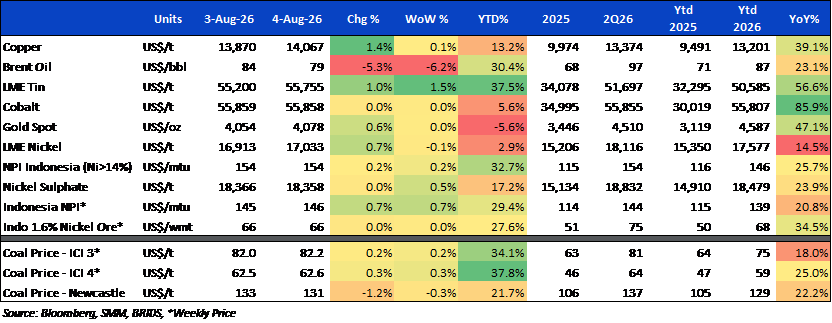 BRI Danareksa Sekuritas Equity Snapshot 05 Agustus 2026.png